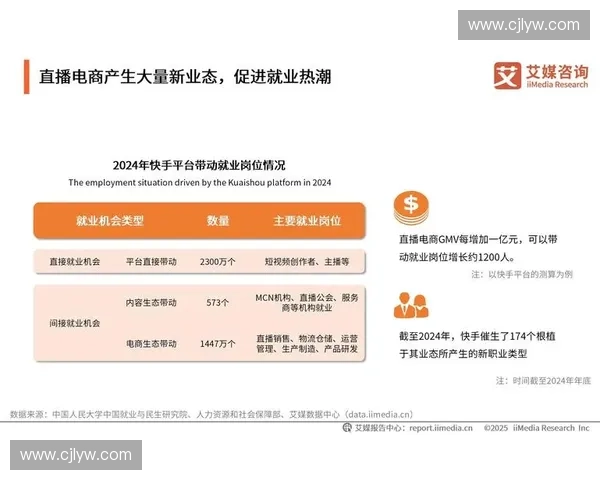 2025年直播行业排名揭晓 热门平台与新兴主播崭露头角